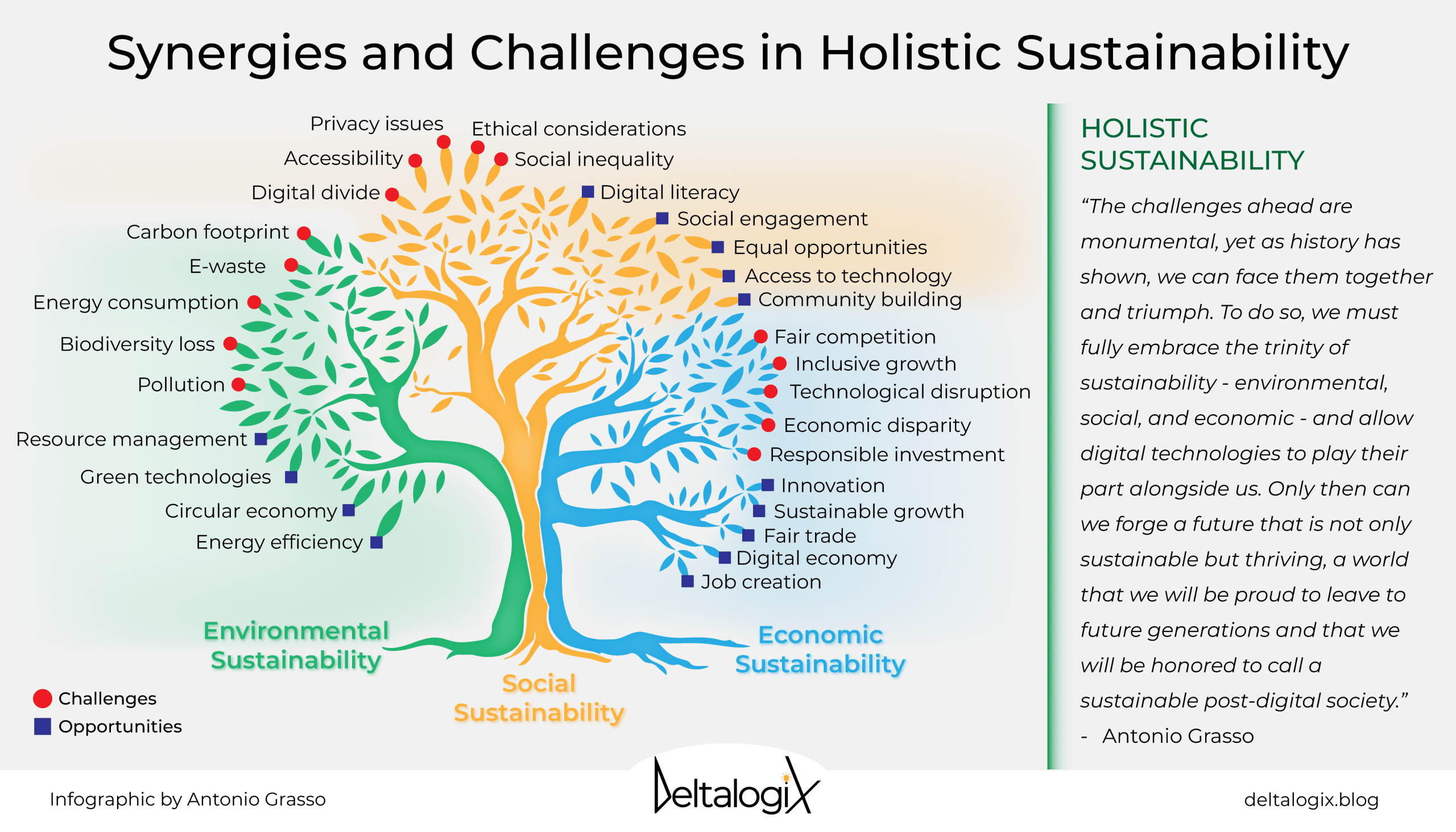 Why is Cultural and environmental sustainability so crucial? Understanding the link between people, places, and our future.