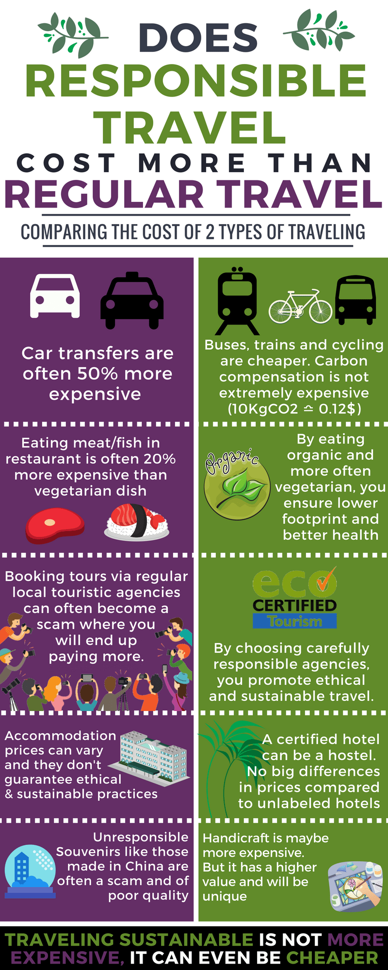 Is Eco-conscious cultural travel expensive? (Uncover affordable ways to travel sustainably and authentically)