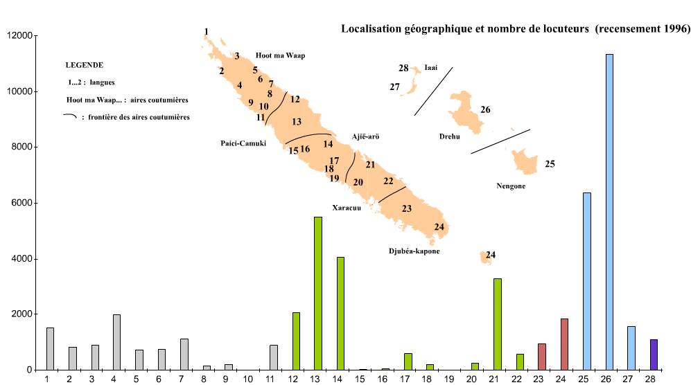 How many languages are spoken in New Caledonia? Explore the unique linguistic diversity beyond just French.