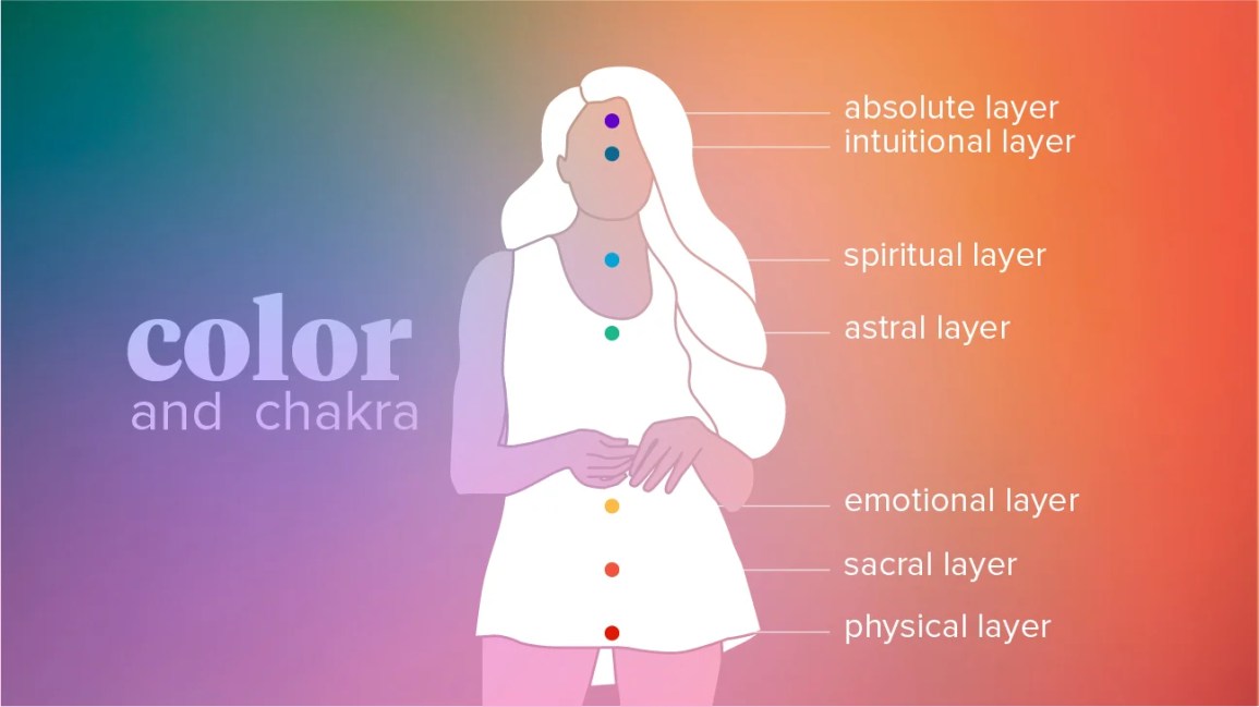 Can you actually see red auras around people? Simple techniques to start sensing this powerful energy field.