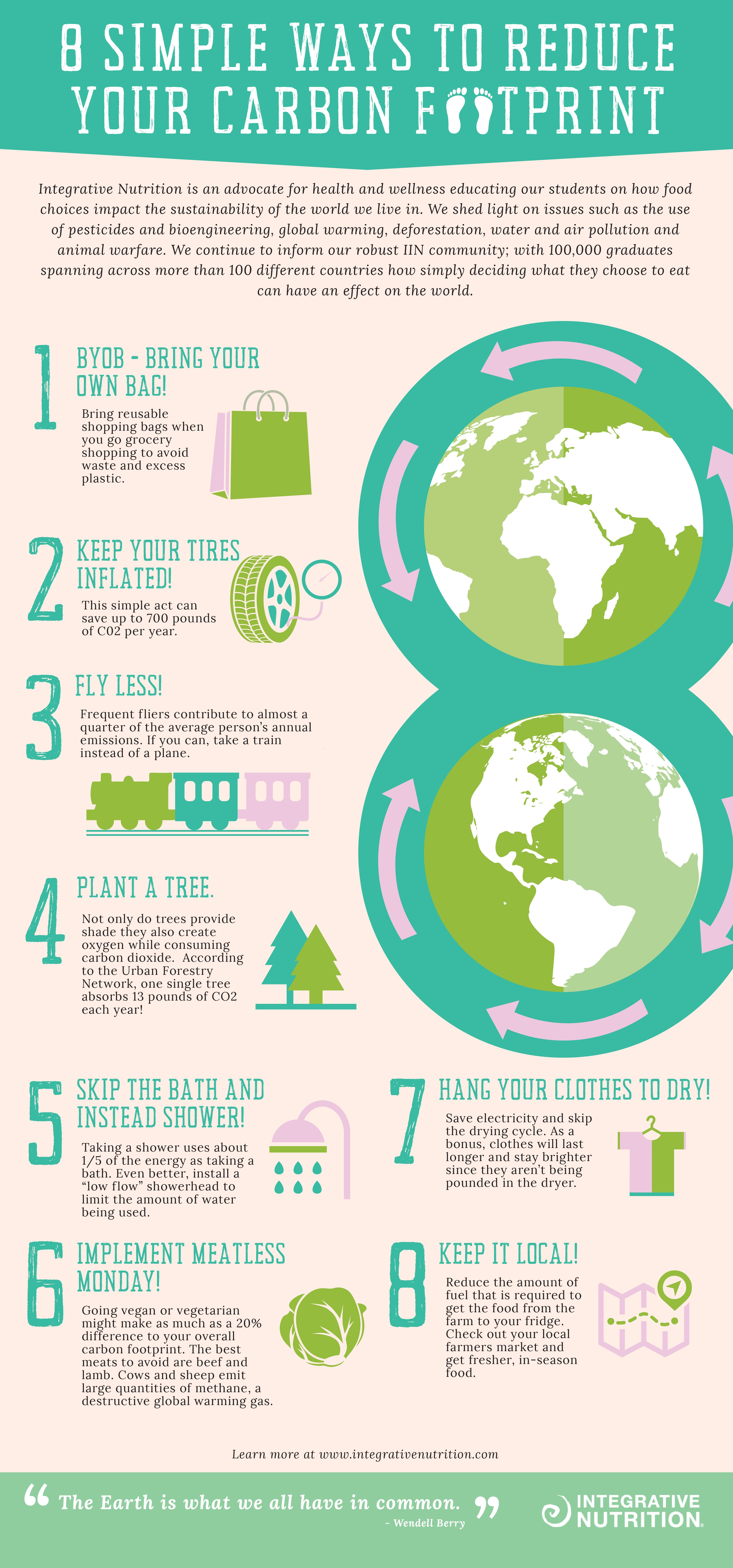 Why should you choose Carbon-neutral holidays? Explore the awesome benefits for both you and our planet Earth.