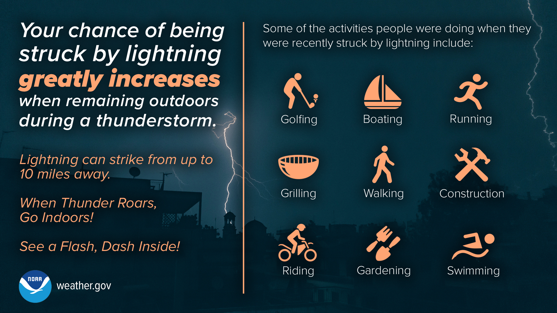 How to stay safe during extreme weather conditions while traveling: What You Really Need to Know Before You Go.