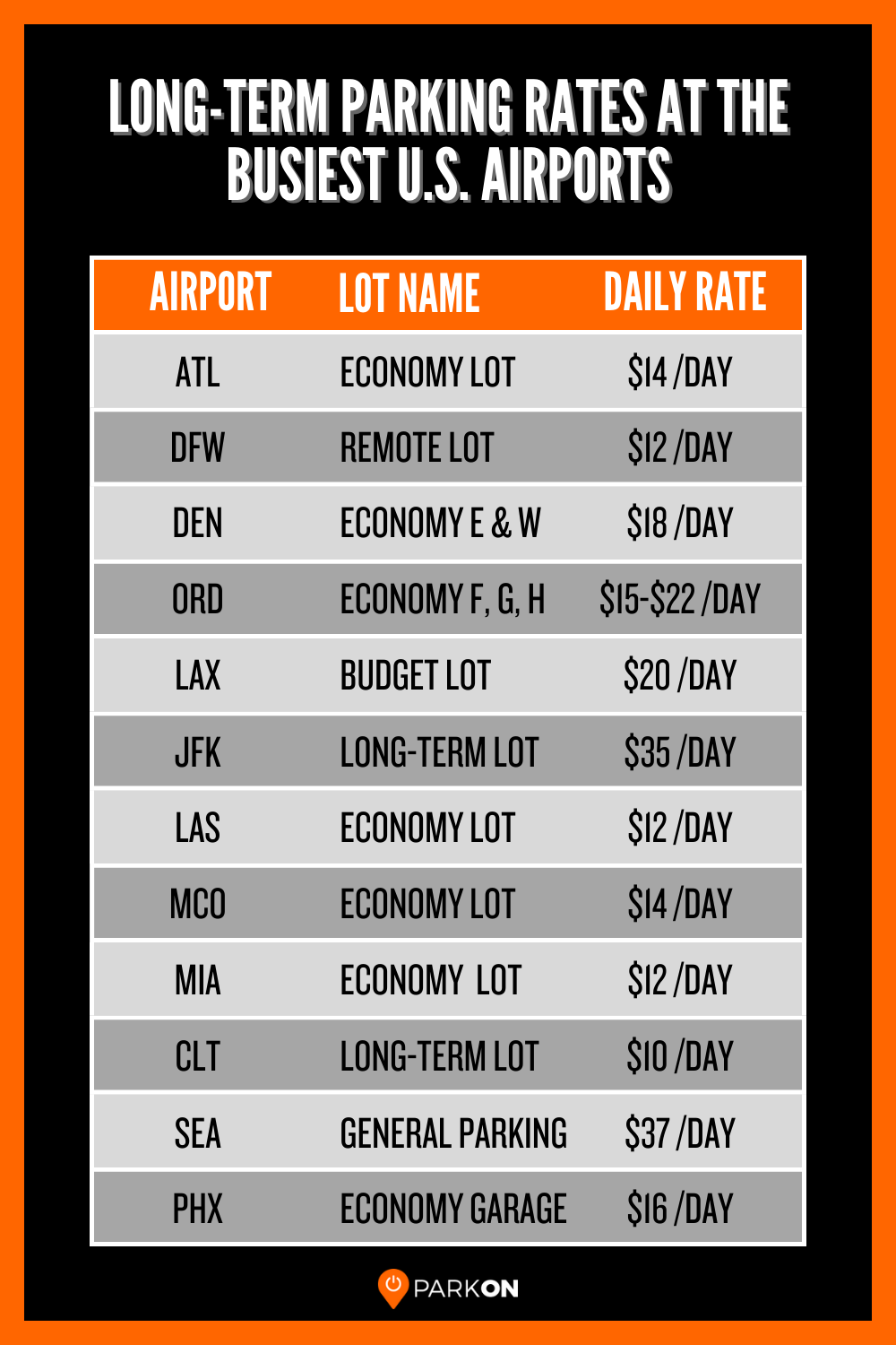 Are you looking for parking at p e airport? Find affordable short term and long term parking spots.