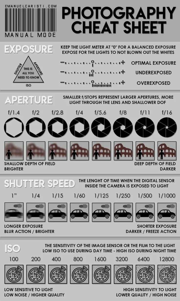Is manual photography hard to learn? Not with our simple guide to mastering your camera settings!
