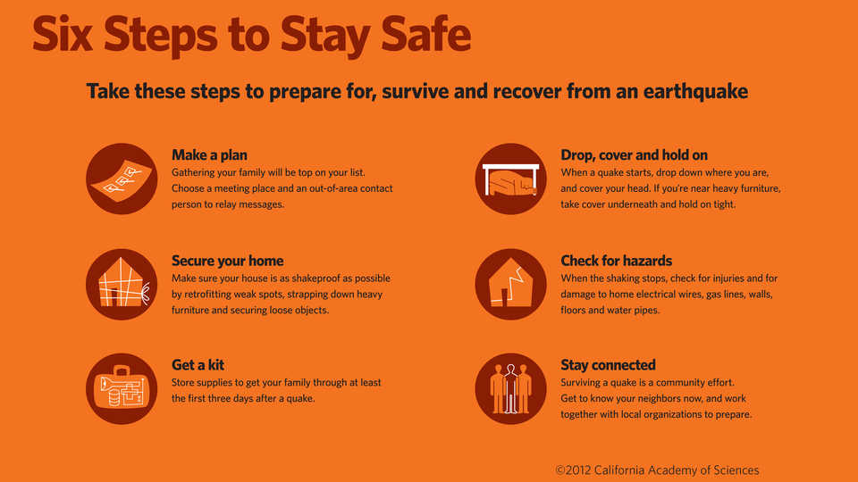How to stay safe in regions prone to natural disasters: Key actions for your personal safety.