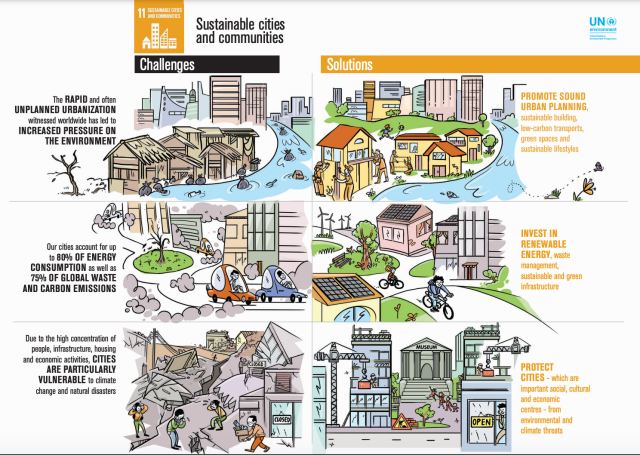 How to plan awesome Sustainable city breaks? Easy tips for your next eco-friendly urban adventure.