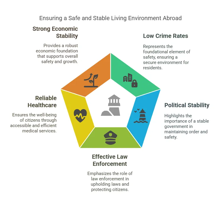How to stay safe in countries with high crime rates (Easy tips everyone should follow for safety)