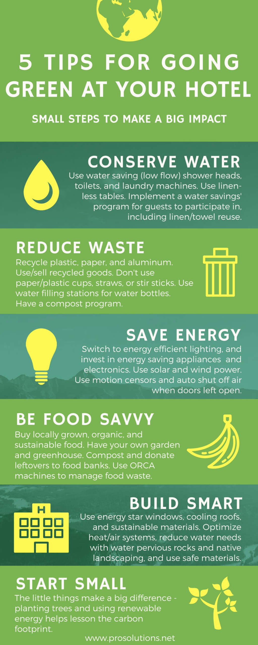 Eco-conscious hotel recommendations: How to pick the best ones? (Follow these 5 simple steps for a green stay)