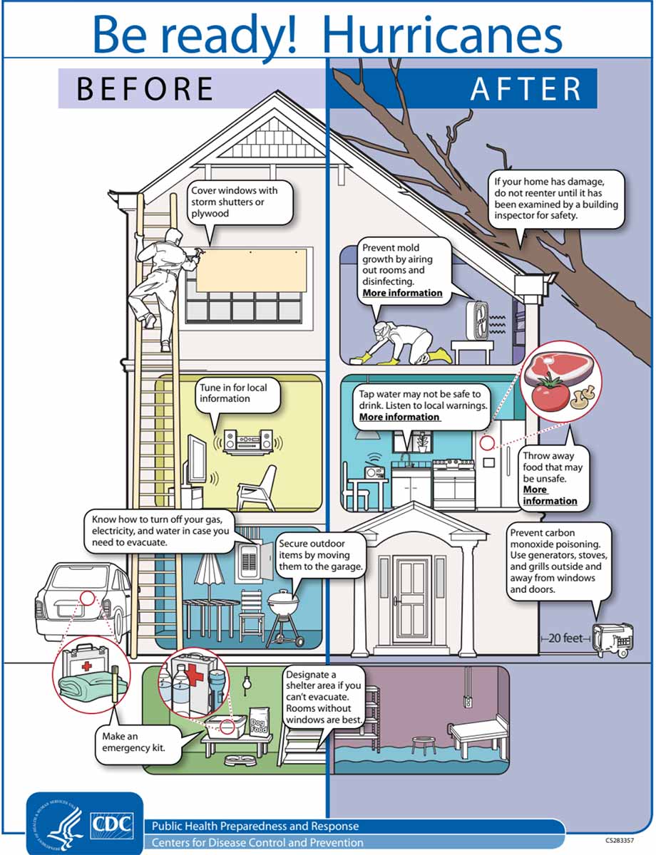 How to avoid natural disaster risks when traveling abroad? Easy steps for a worry-free vacation plan!