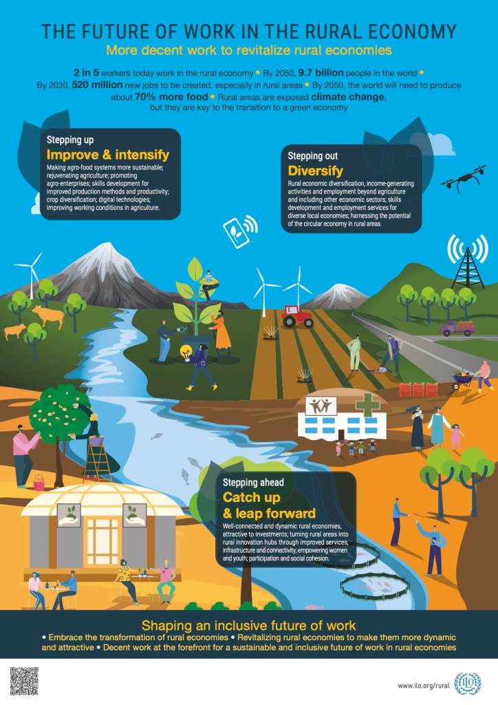 Is Sustainable Rural Tourism the Future of Travel? (Why More People Choose Eco-Friendly Countryside Trips)