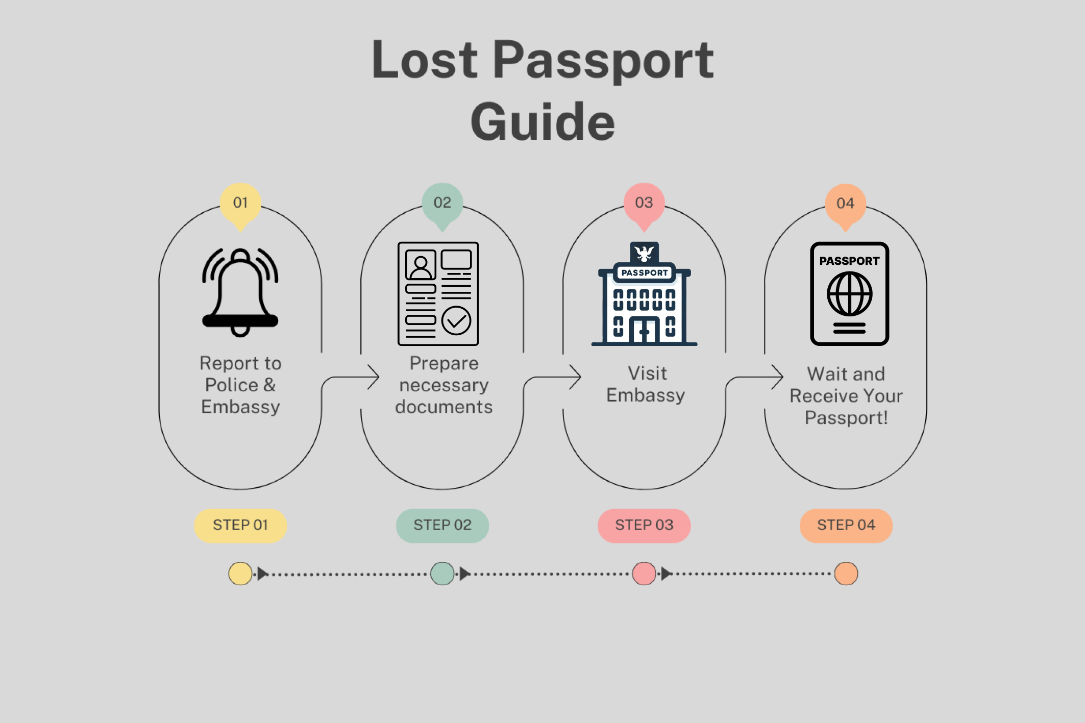 How to handle stolen travel documents while abroad (Follow this guide to sort it out quickly)