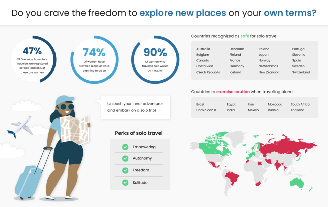 Top safety tips: Foreign countries are safe for women traveling solo