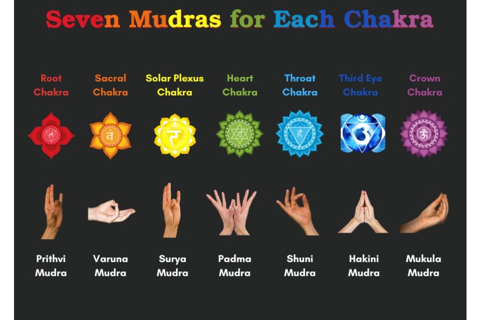 Mastering Mudras for Chakras for Beginners: Your Step By Step Guide to Unlocking Chakra Power.