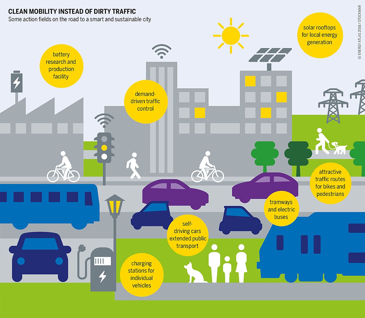 What is Low-emission public transport? It's your ticket to cleaner air and greener city living!