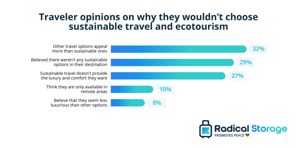Is Eco-conscious cultural travel expensive? (Uncover affordable ways to travel sustainably and authentically)