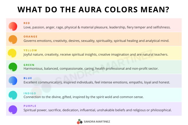 Learning aura colour meanings: Quick tips to read them right.