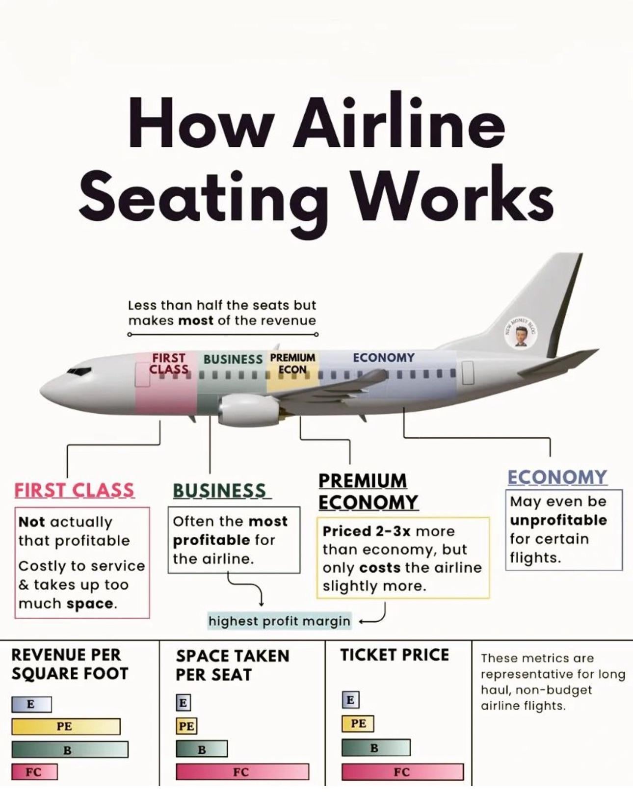 What are Flight comparison websites for booking the best airline seats? (How to Snag Those Prime Seats Easily)