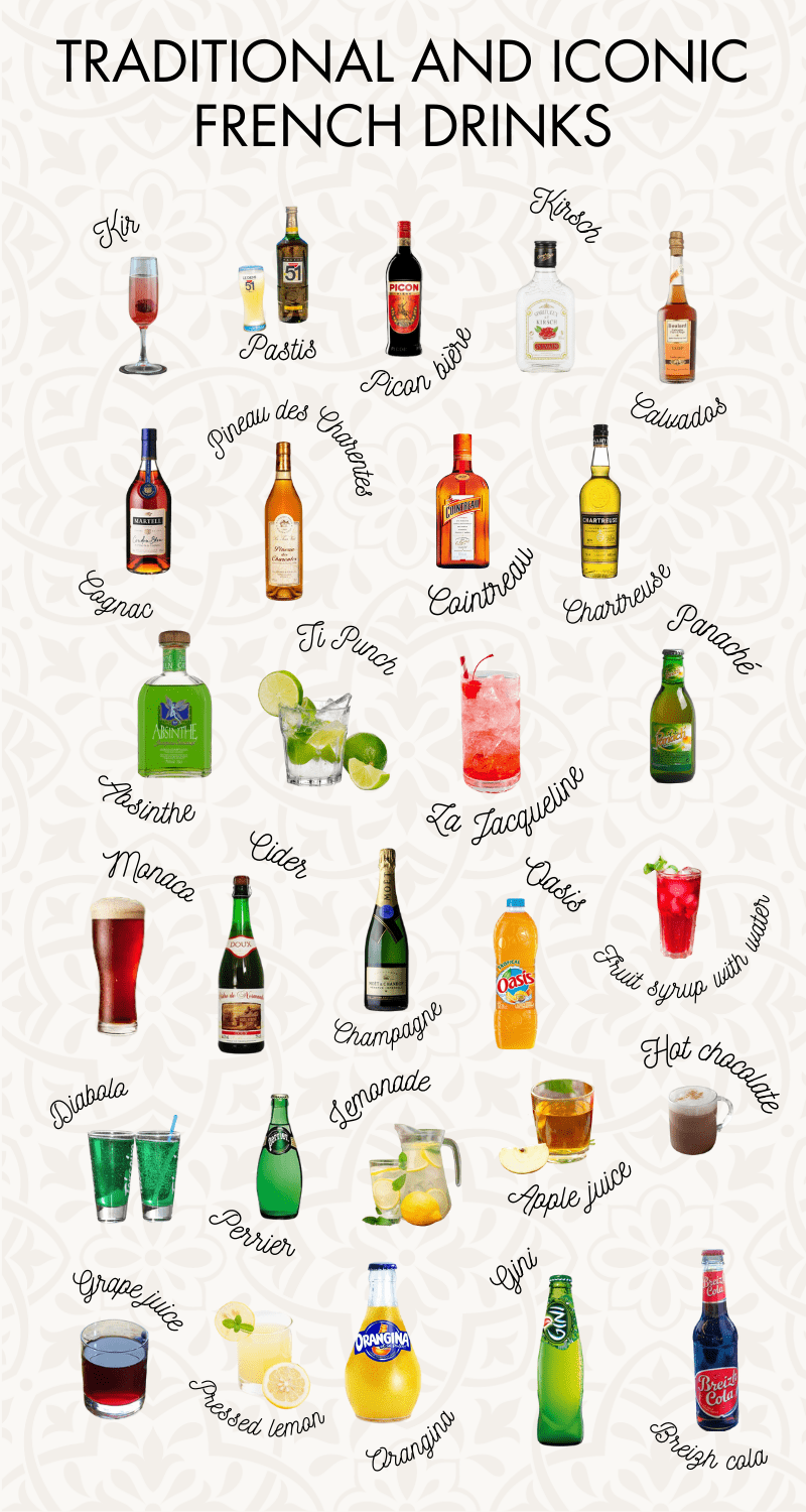 Top Alcohol Types from France Discover Famous French Drinks Easily