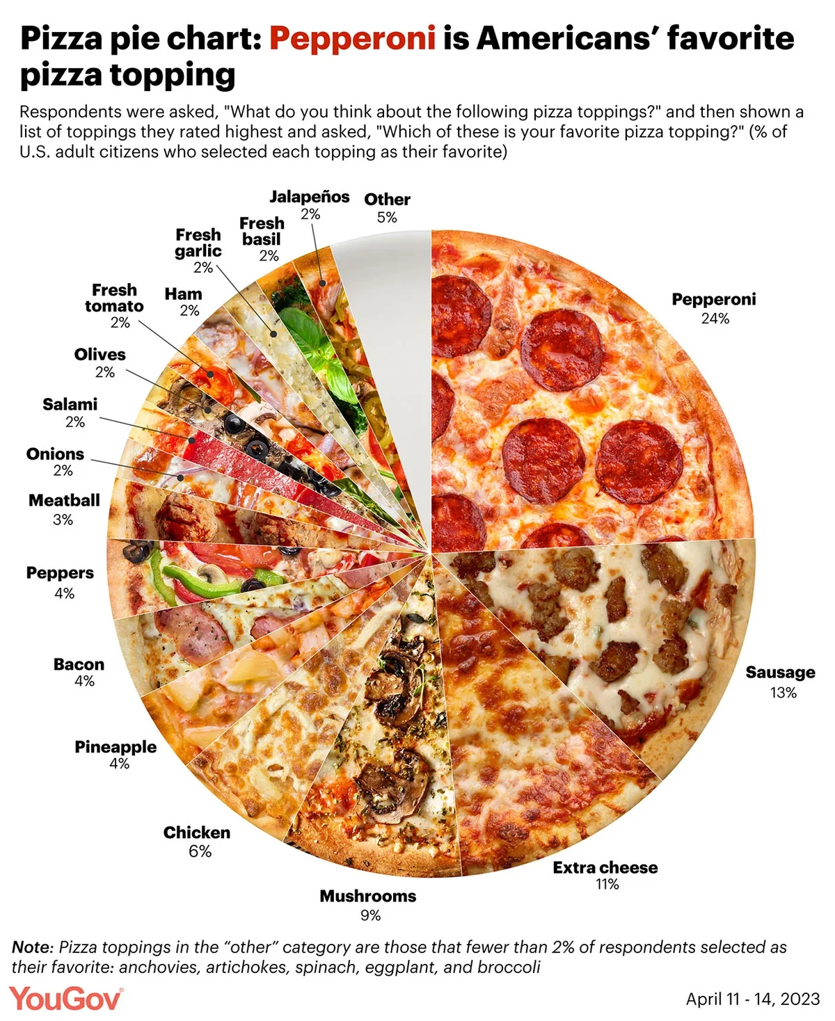 How to name a pizza topping everyone loves? Discover popular choices for your pizza night!