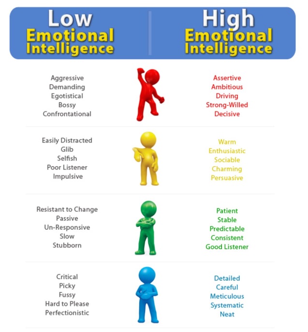Which emotional need is biggest for you? (Find out what truly makes you tick for a much better life)