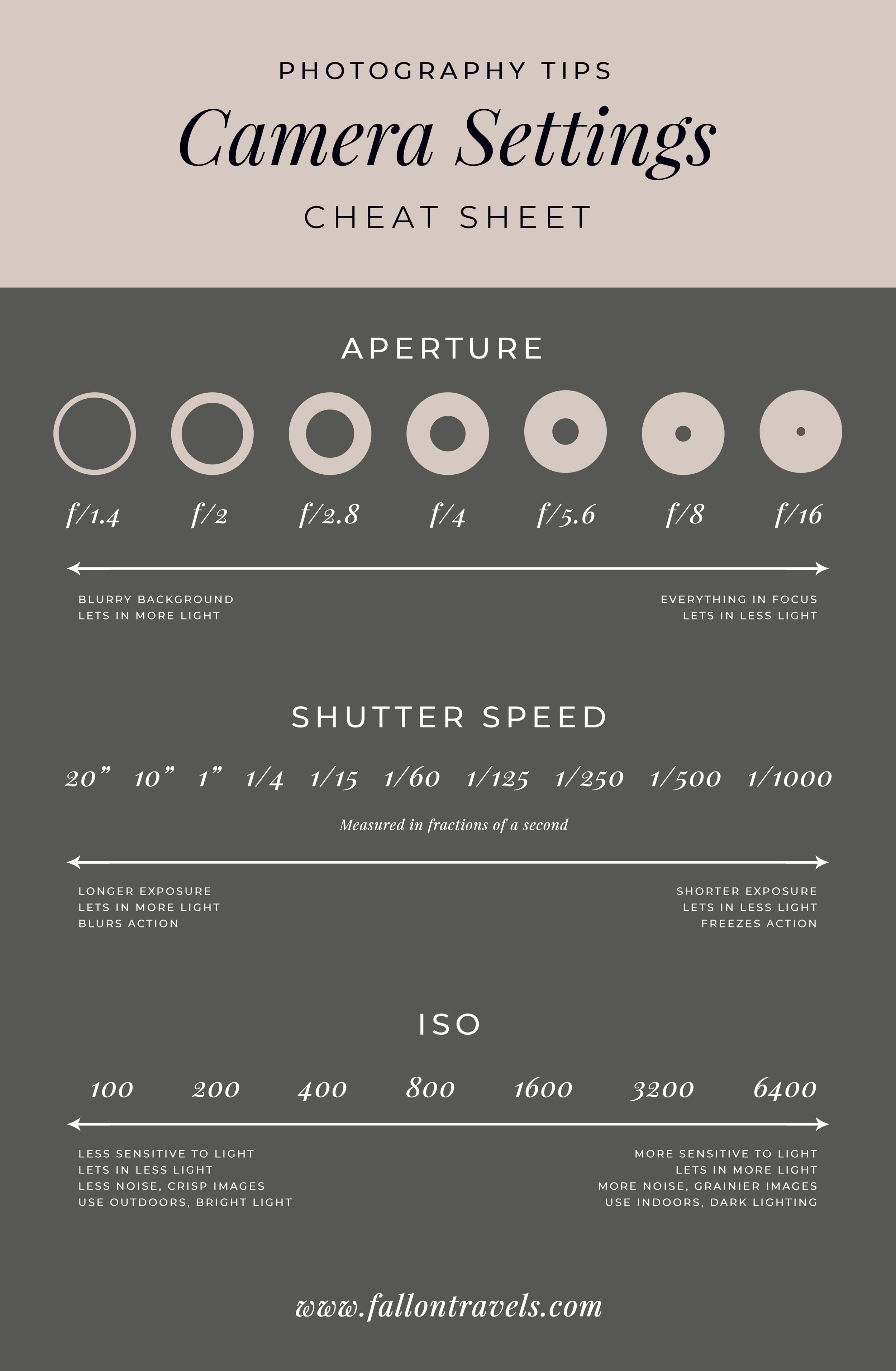 Avoid Blurry Photos: Master Manual Camera Settings in 4 Steps