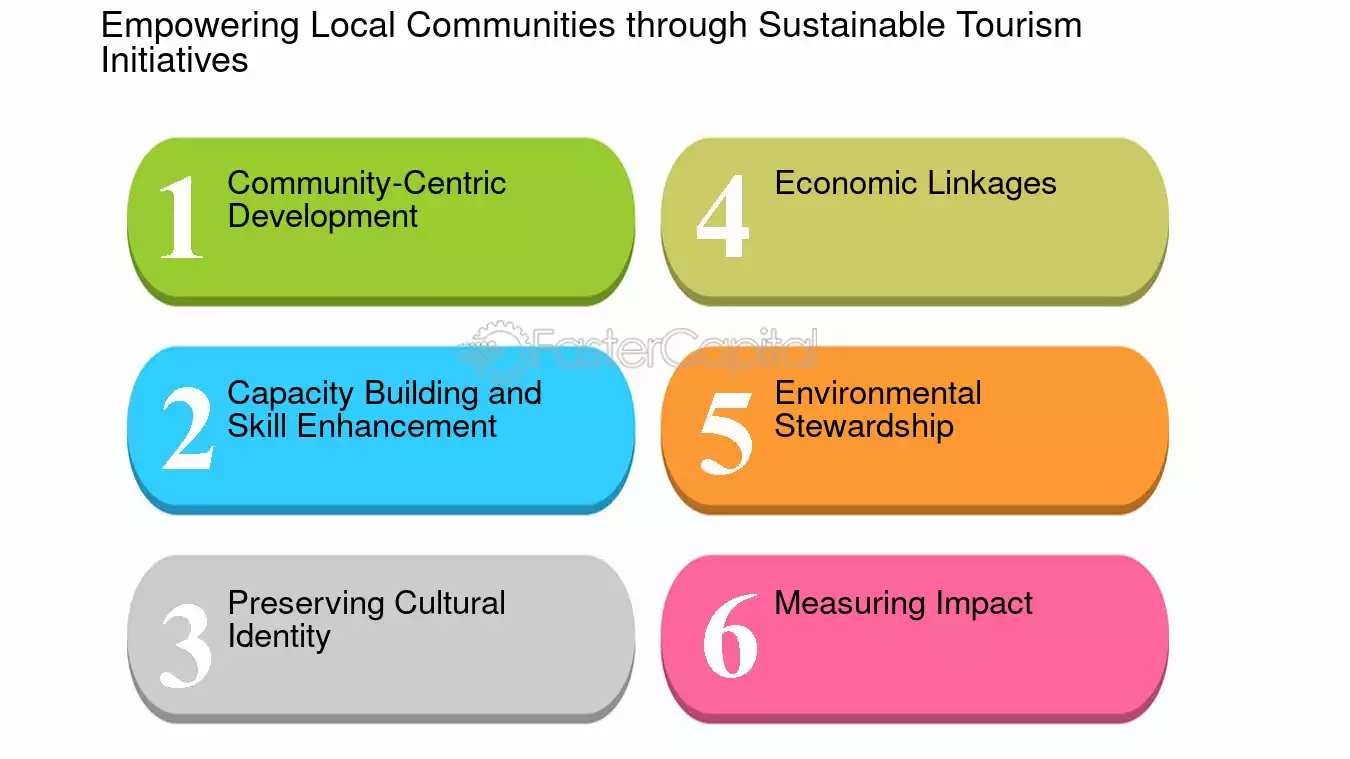 Making community engagement tourism work (tips to connect well and really help the locals out)