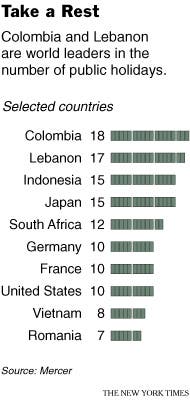So, how many holiday days in Colombia do people get? Find the total number of days off.