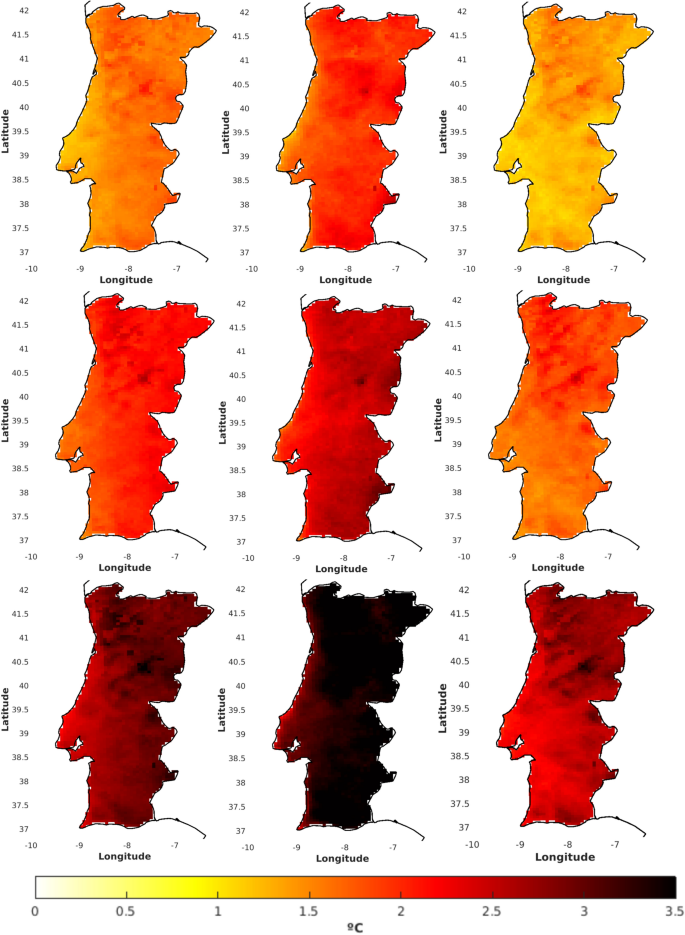 Portugal climate may change? Keep updated on weather.