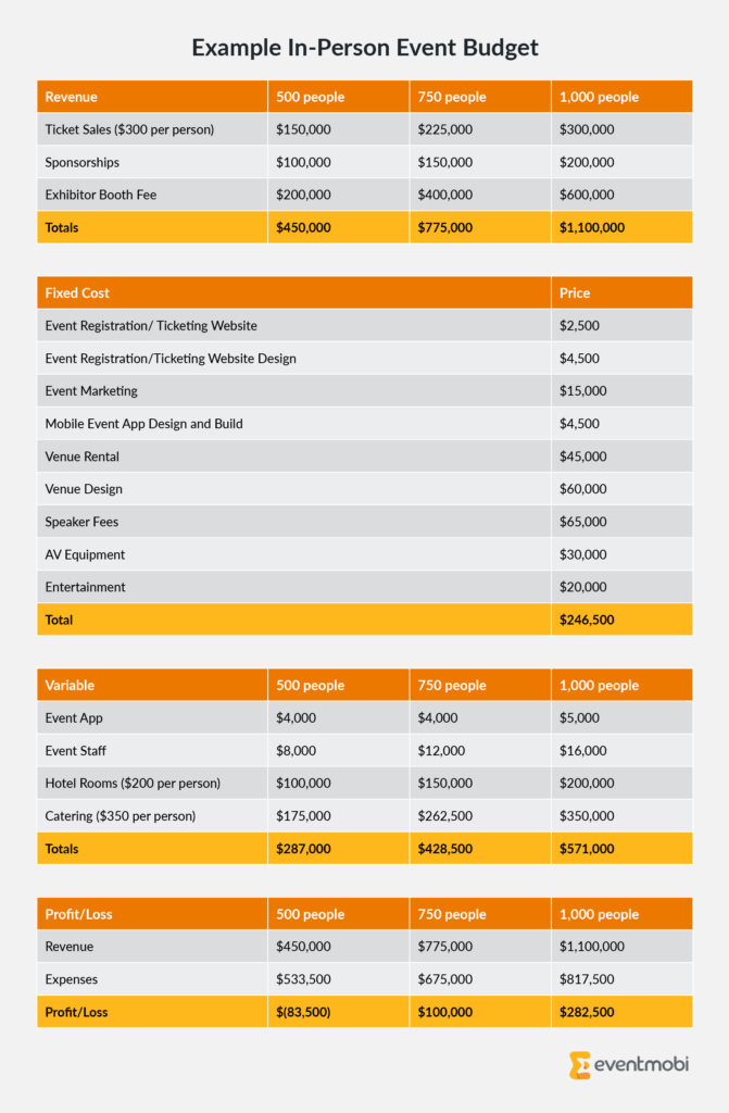 Parade participation costs - how to plan budget for big international events