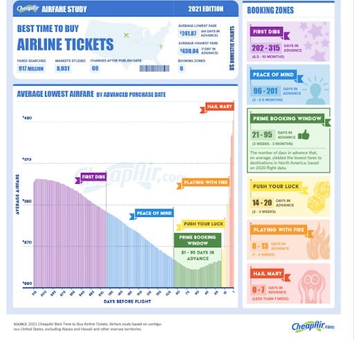 Tools for booking flights to exotic locations at affordable prices: Your ultimate guide to cheap travel adventures!