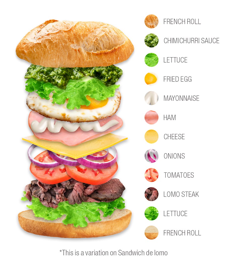 Where to find Authentic Lomo Sandwich? See this guide