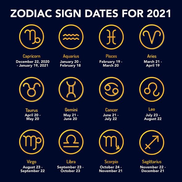 Horoscope for December 20: Key Dates and Important Insights