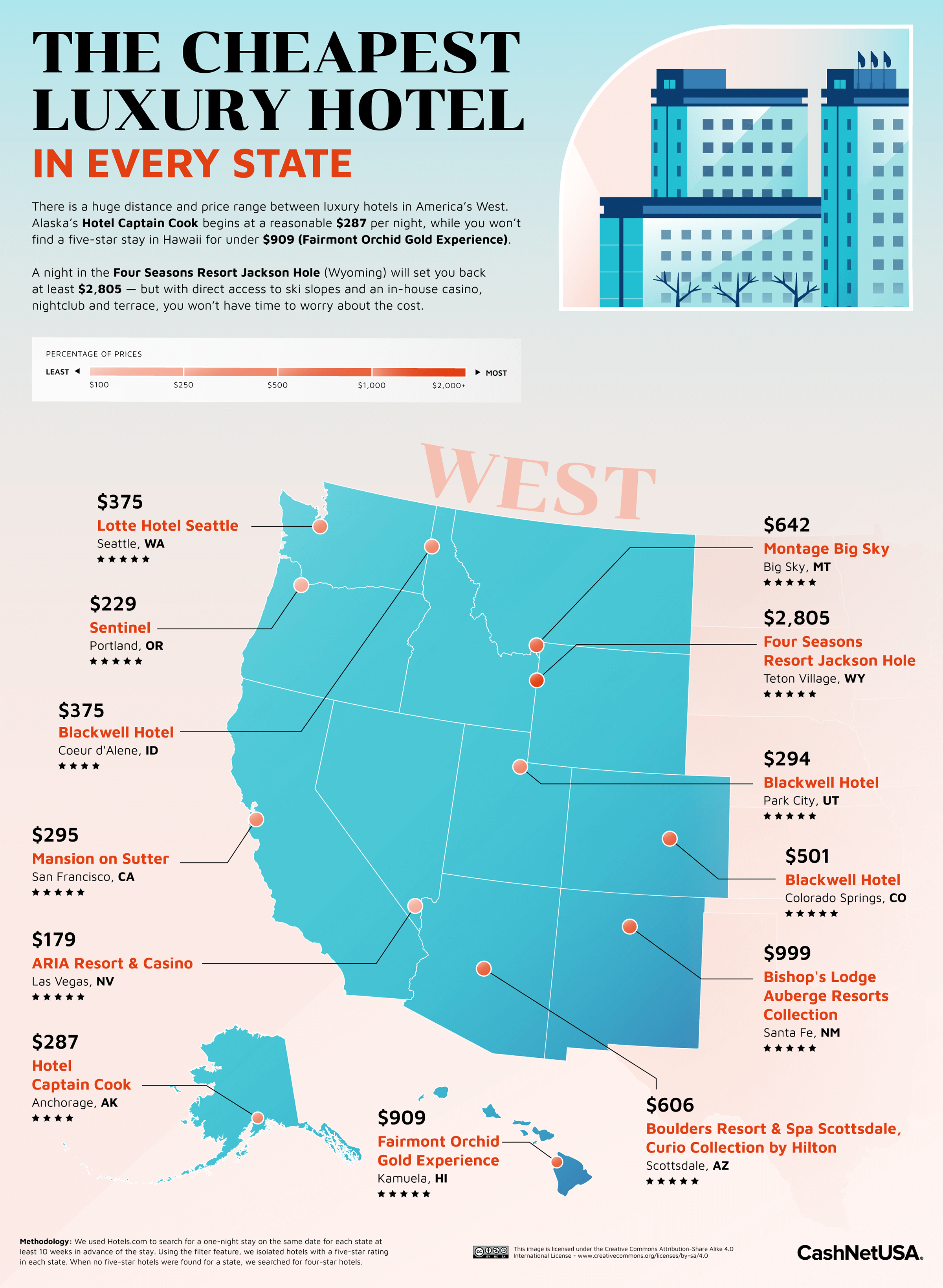 Easy Way to Compare Hotel Prices Across Different Regions