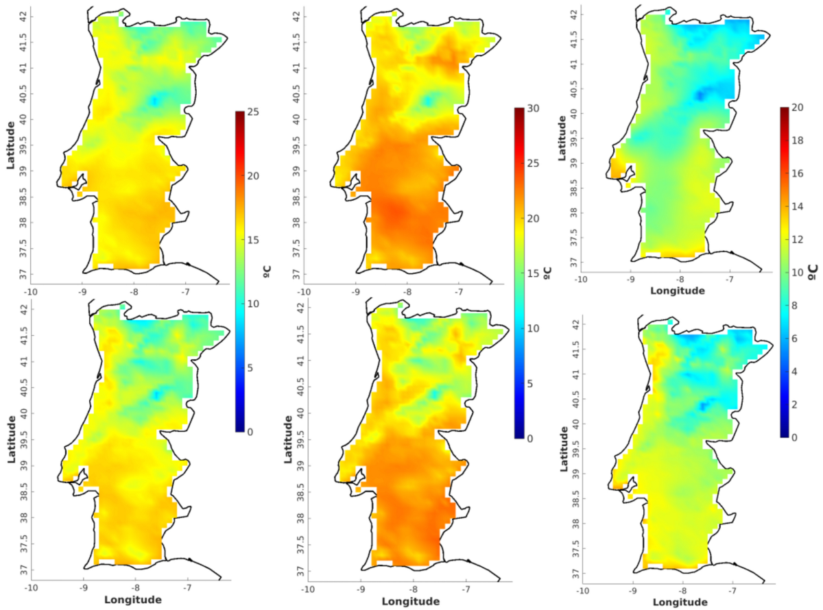 Portugal climate may change? Keep updated on weather.