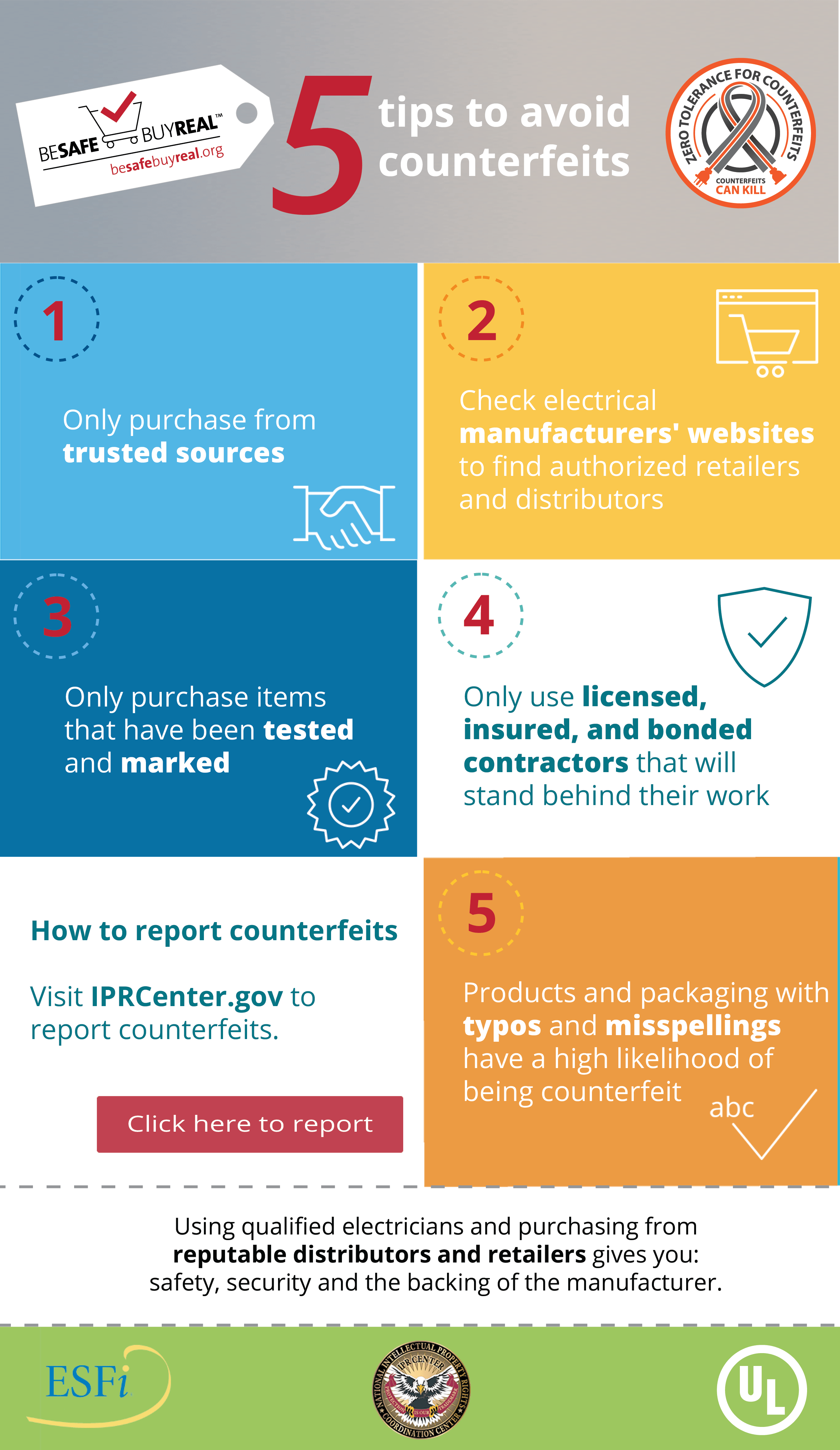 Abroad & Worried? How to Avoid Counterfeit Goods Now