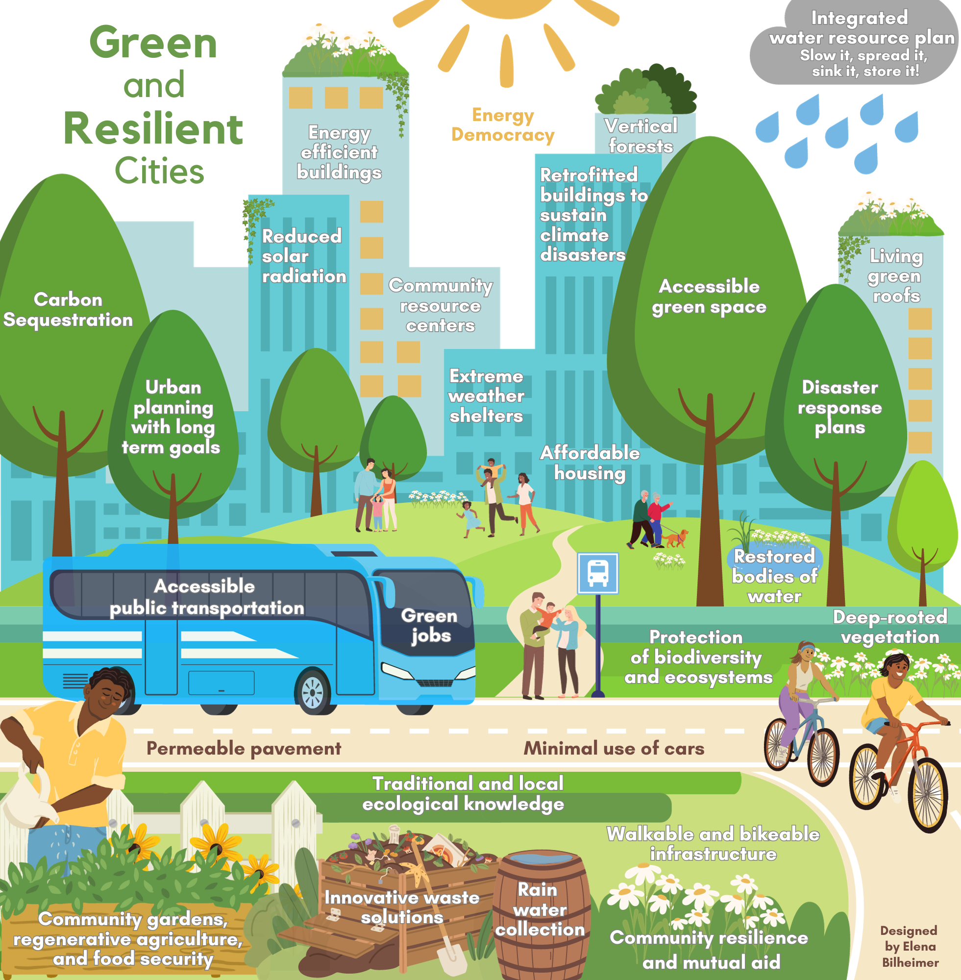 Exploring Green travel initiatives in cities (Find out how they can easily improve your daily life!)