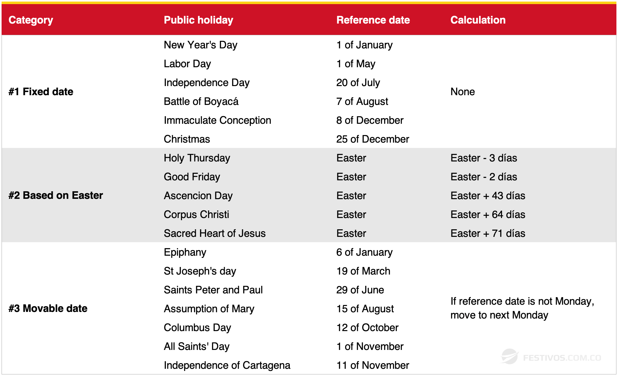 So, how many holiday days in Colombia do people get? Find the total number of days off.