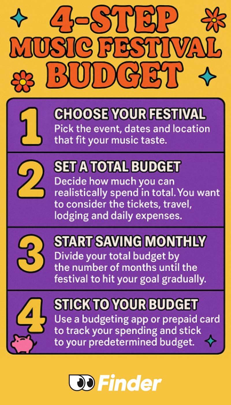 How Budget Best Street Arts Festivals Explore 2025 Money Saving Tips