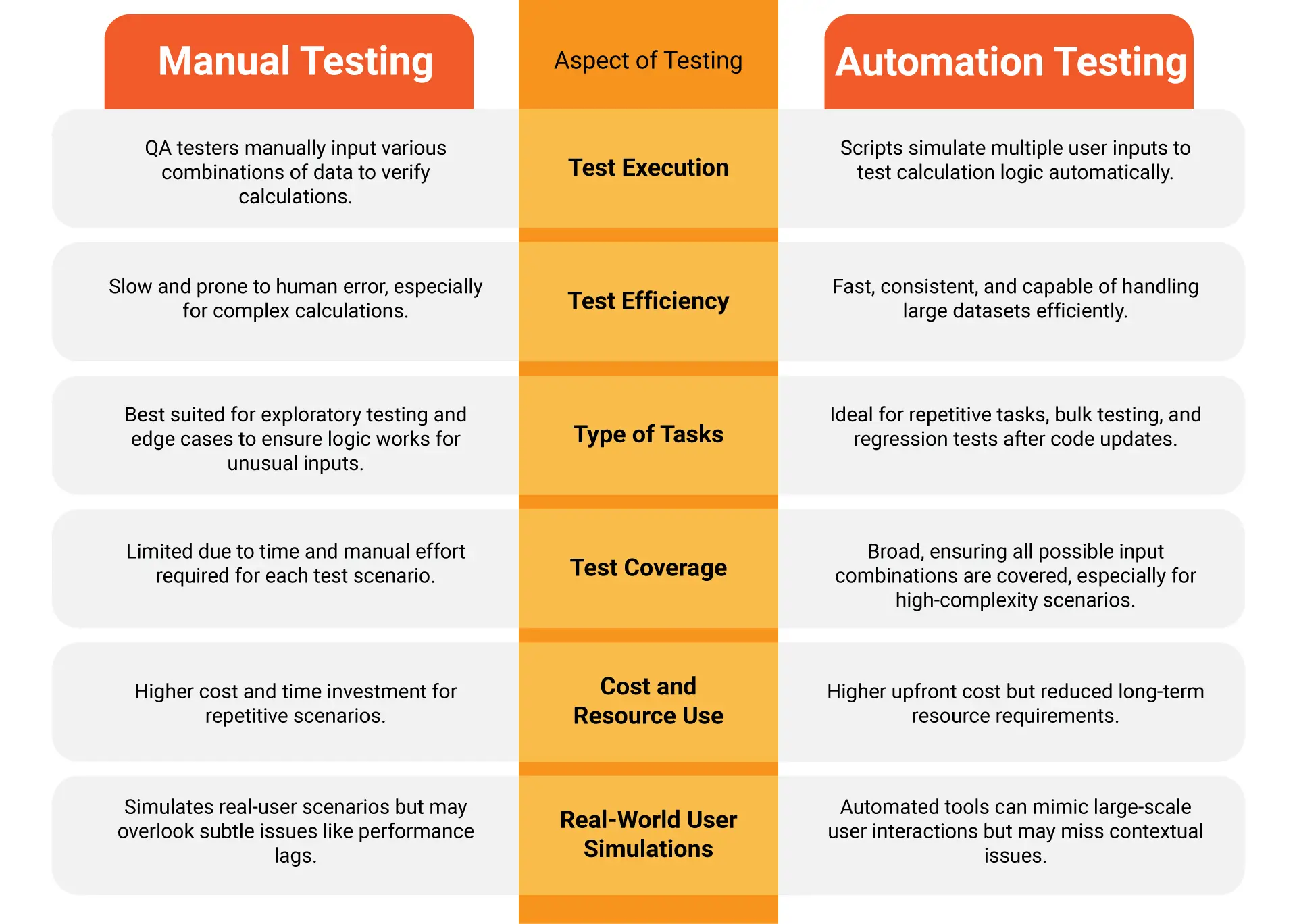 Program vs manual: Whats the real difference? Find out which method suits you best now.