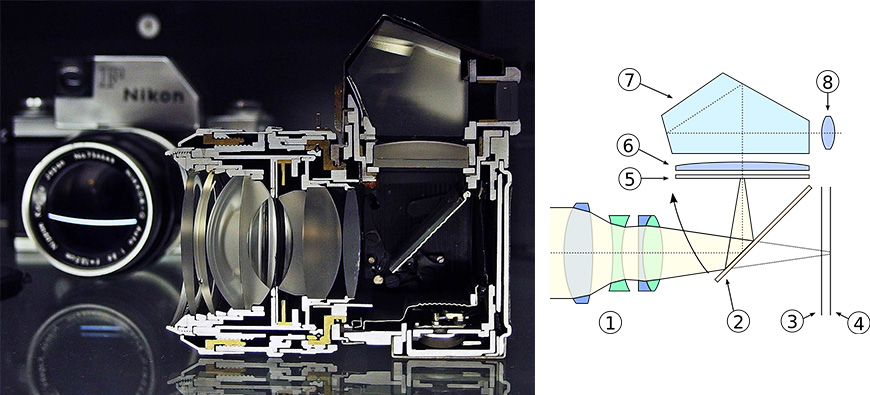 Understanding the vital difference betweena reangefinder and an slr[. (Make an informed choice before you buy.)