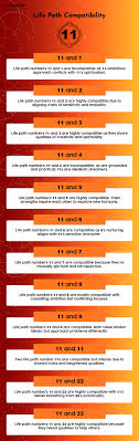 Life Path Number 11 Compatibility: Who is your best match?