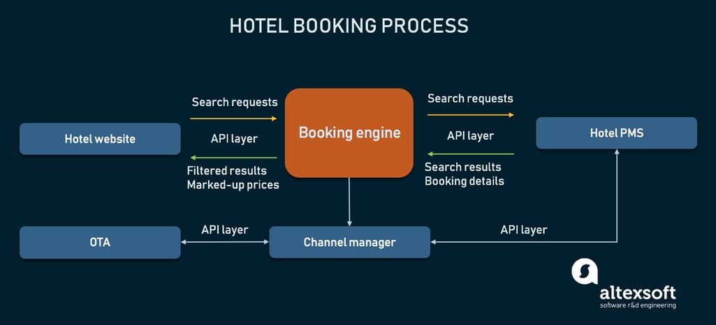 Need help with hotel search engines for booking short-term stays in cities? These platforms make booking simple.