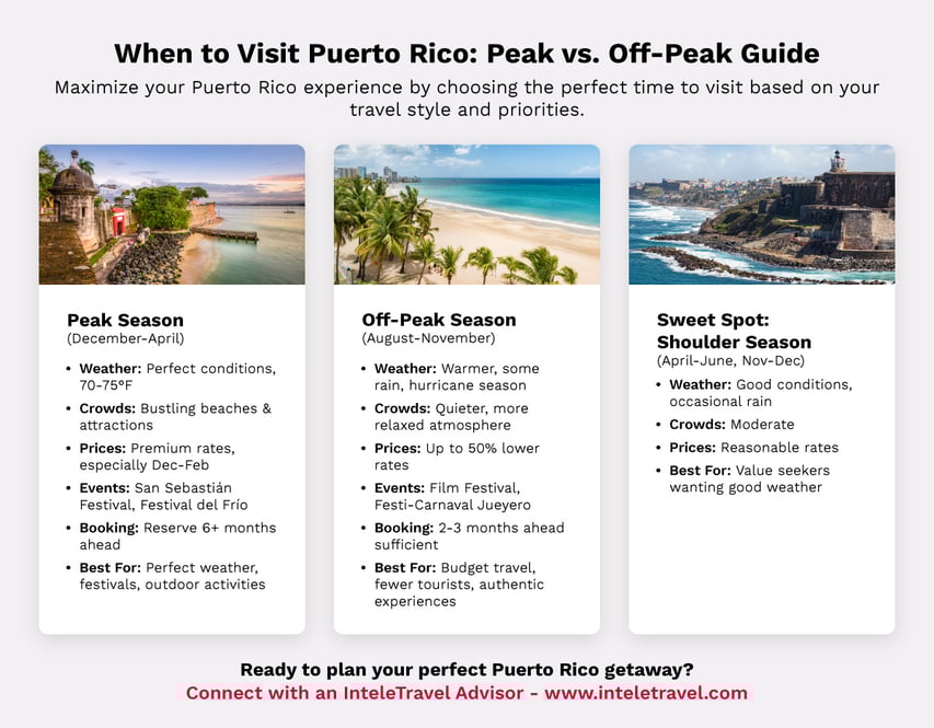 Planning a trip? Puerto Rico weather in Feb guide