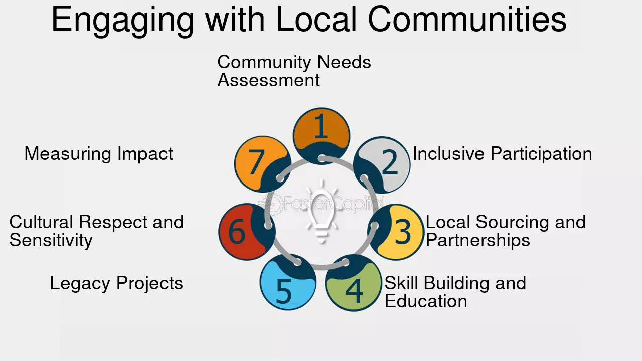 Making community engagement tourism work (tips to connect well and really help the locals out)