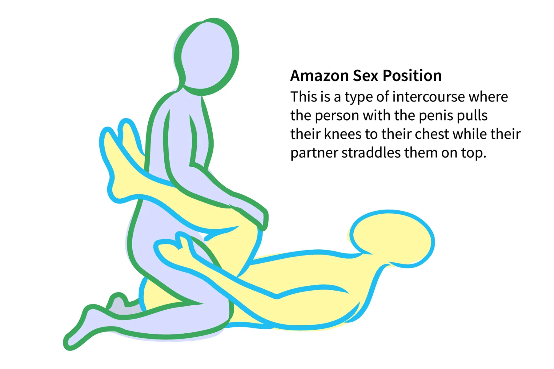 What is the amazon sex position exactly? Learn all about this popular and exciting intimate move for couples.