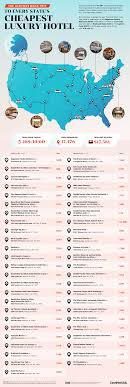 Easy Way to Compare Hotel Prices Across Different Regions