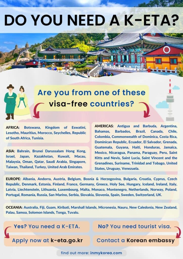 Using your South Korea travel guide (Learn exactly how to plan your perfect Korean adventure easily today!)