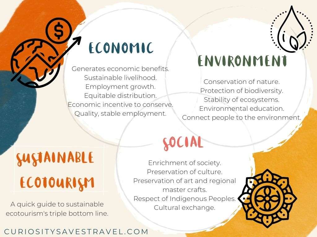 What Is Eco-tourism Industry Impact? Top 7 Benefits Explained Simply!