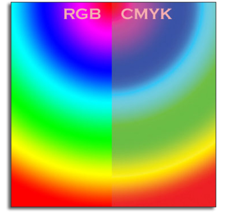 How to choose best color space for printing? Avoid common color mistakes now