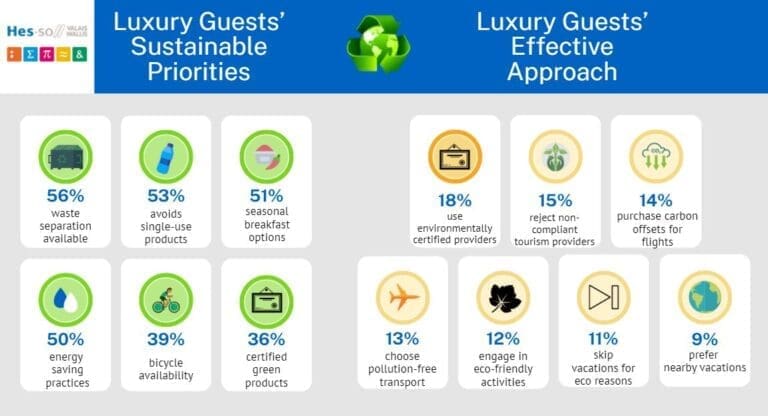 Why choose green luxury resorts? (Benefits for you and the planet.)